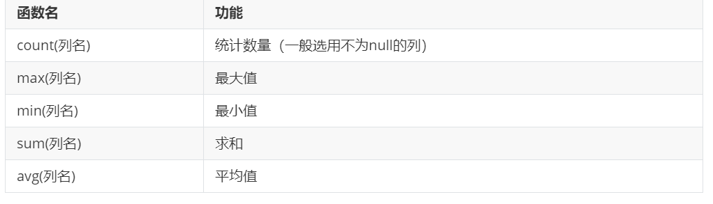 mysql
