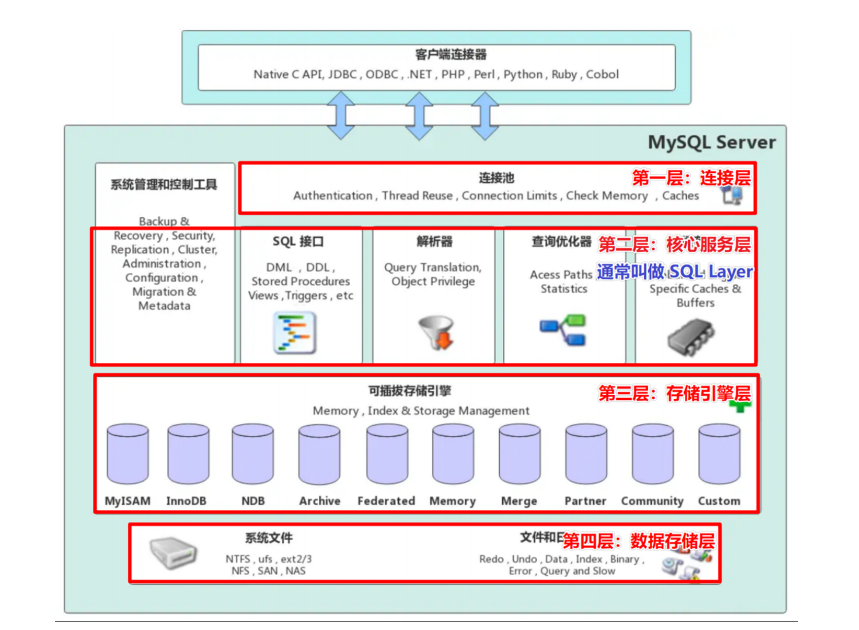 mysql