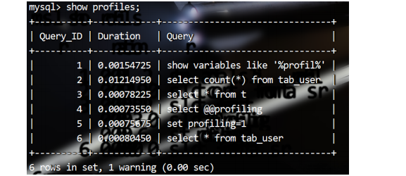 mysql