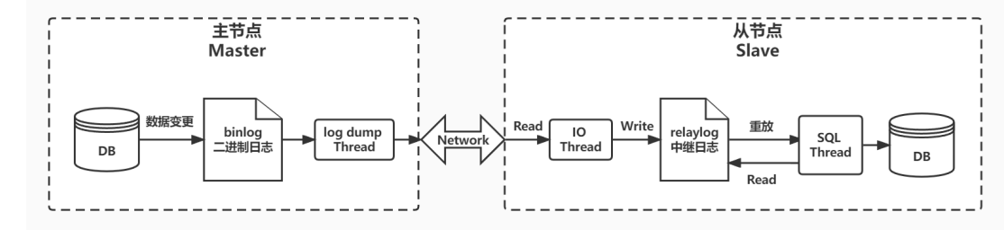 mysql