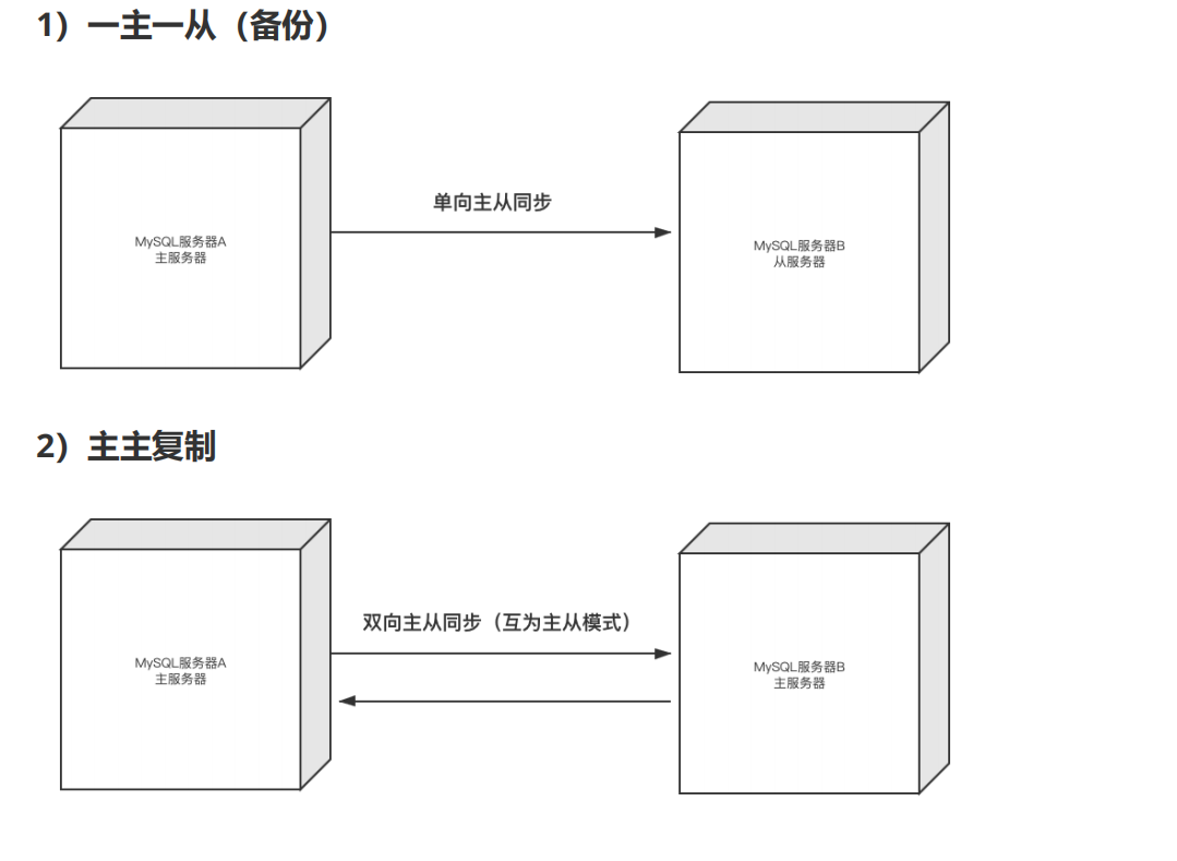 mysql