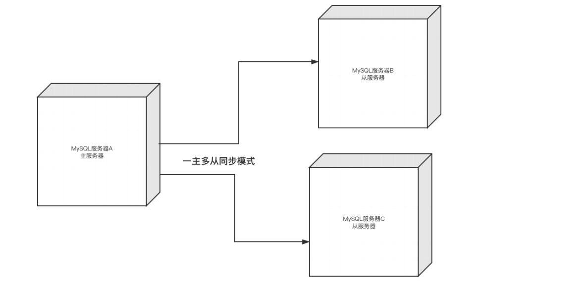 mysql