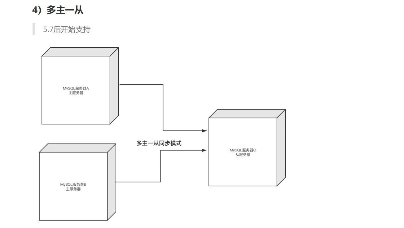 mysql