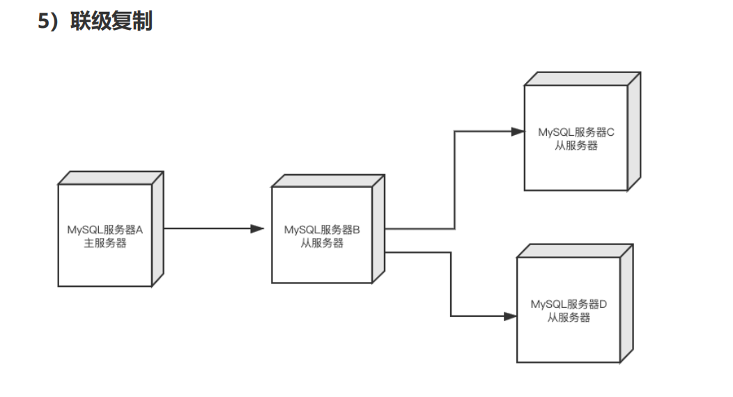 mysql