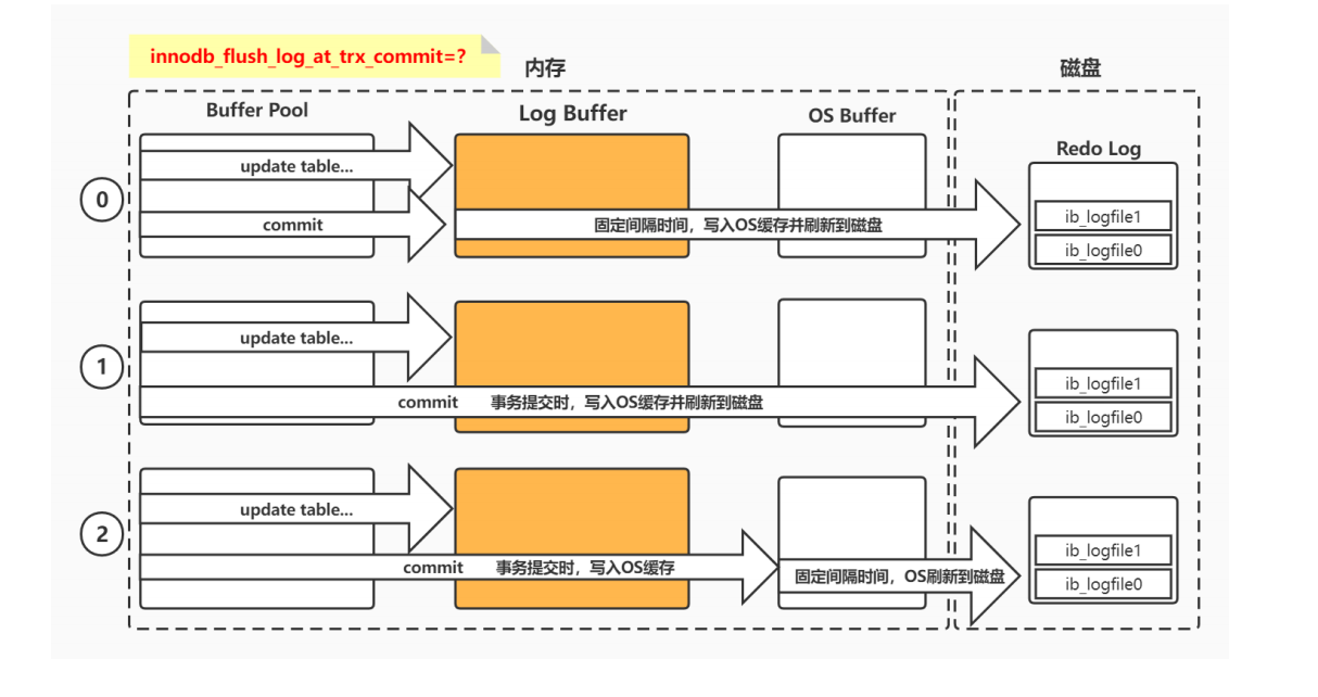 mysql