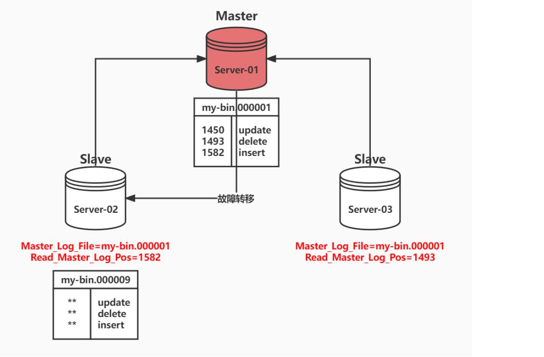 mysql