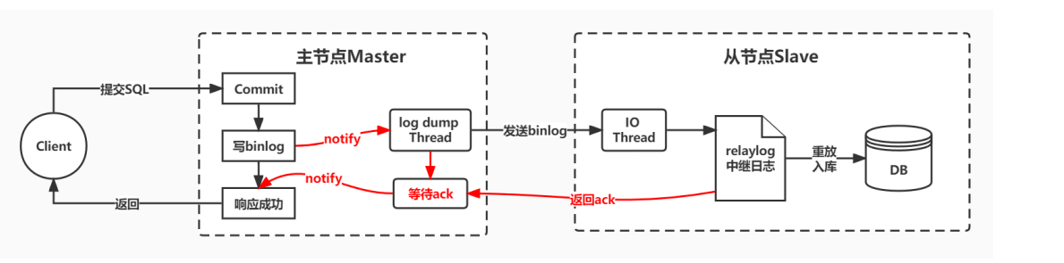 mysql