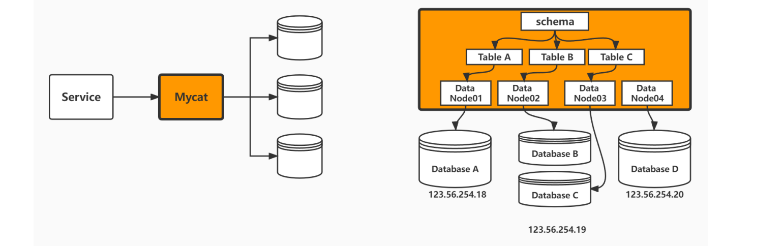 mysql
