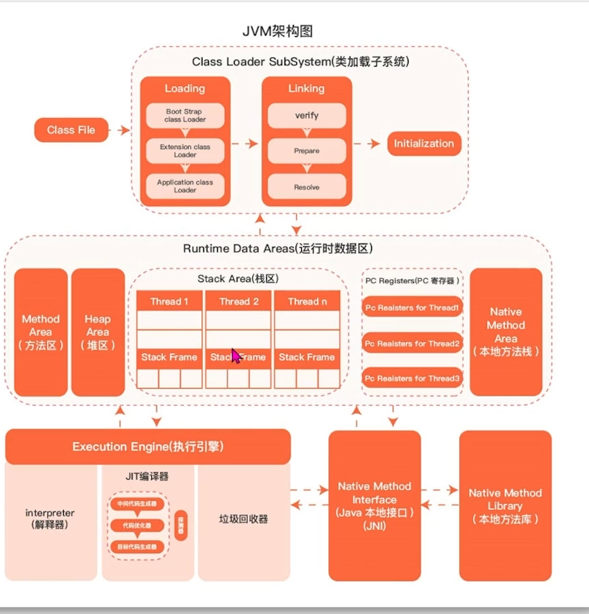 jvm