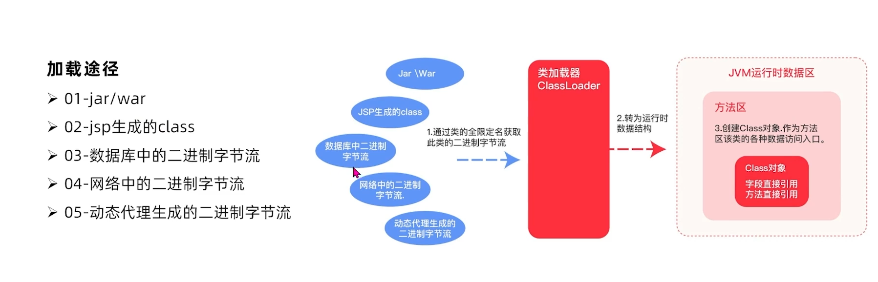 jvm