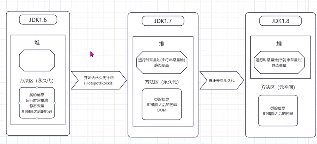 jvm