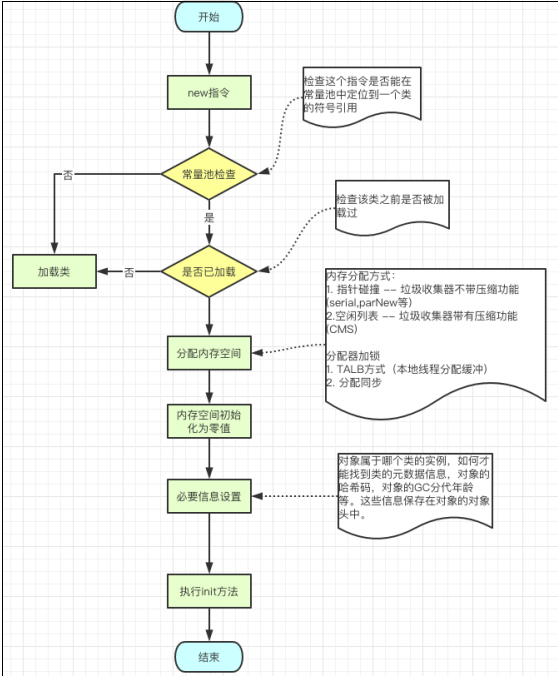 jvm