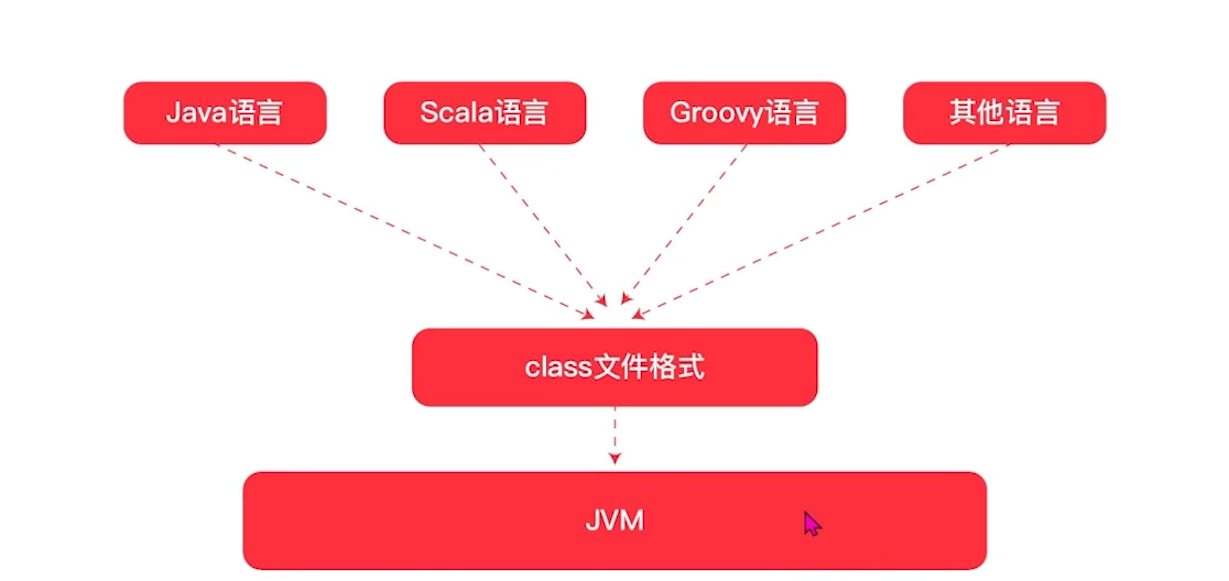 jvm