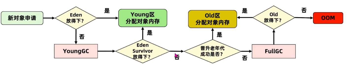 jvm
