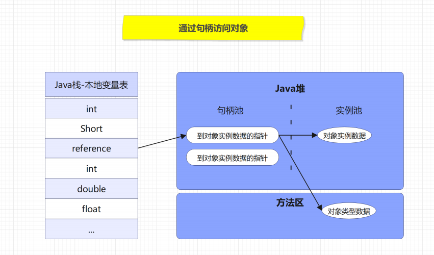 jvm