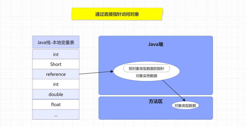 jvm