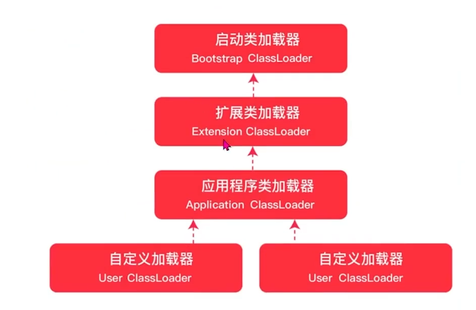 jvm