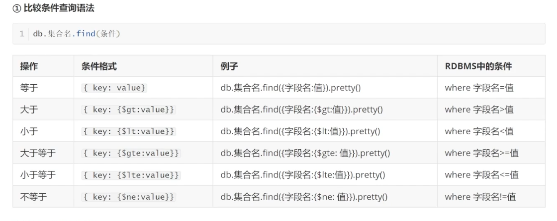 mongodb