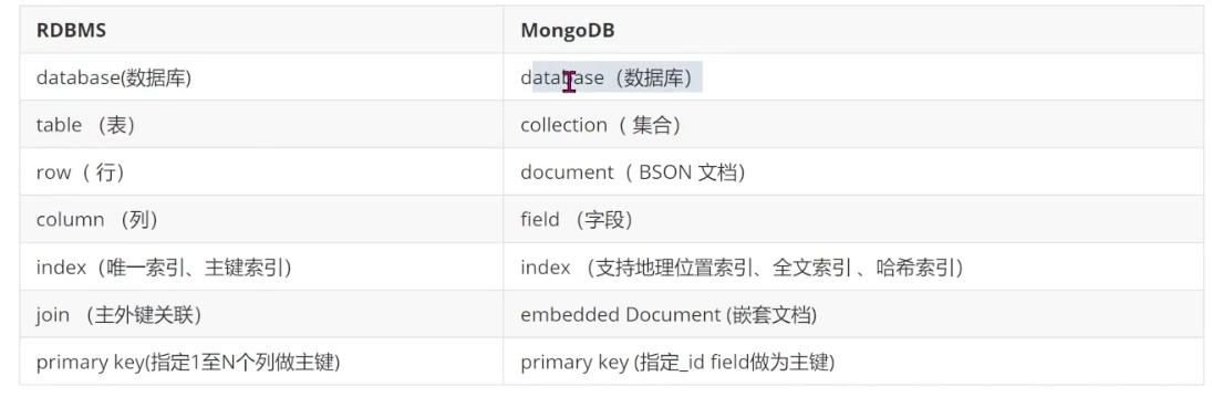 mongodb