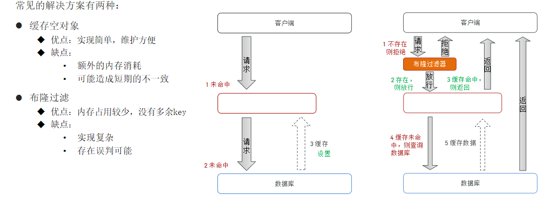 redis