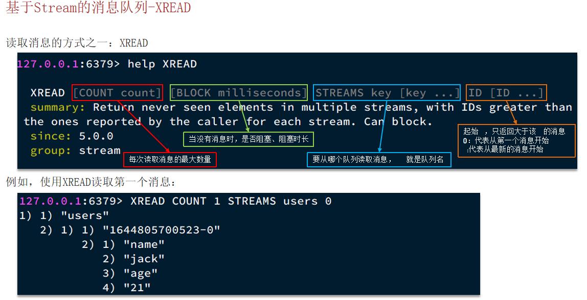 redis