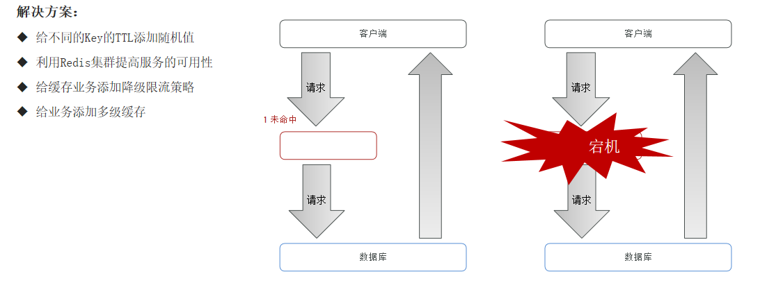 redis