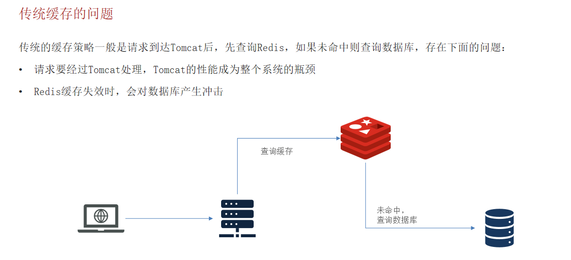 redis