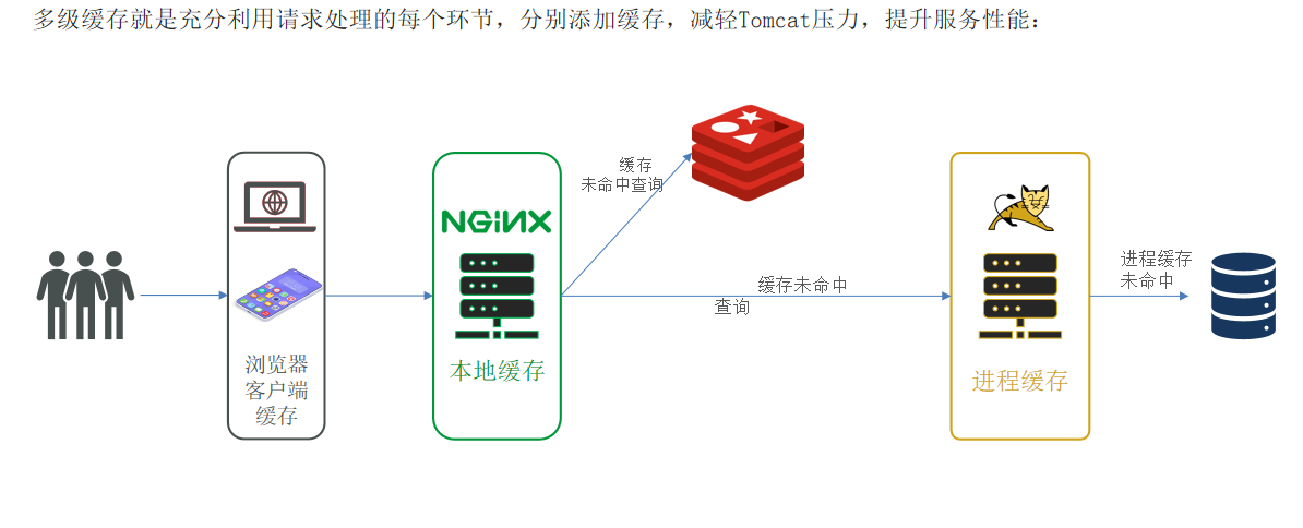 redis