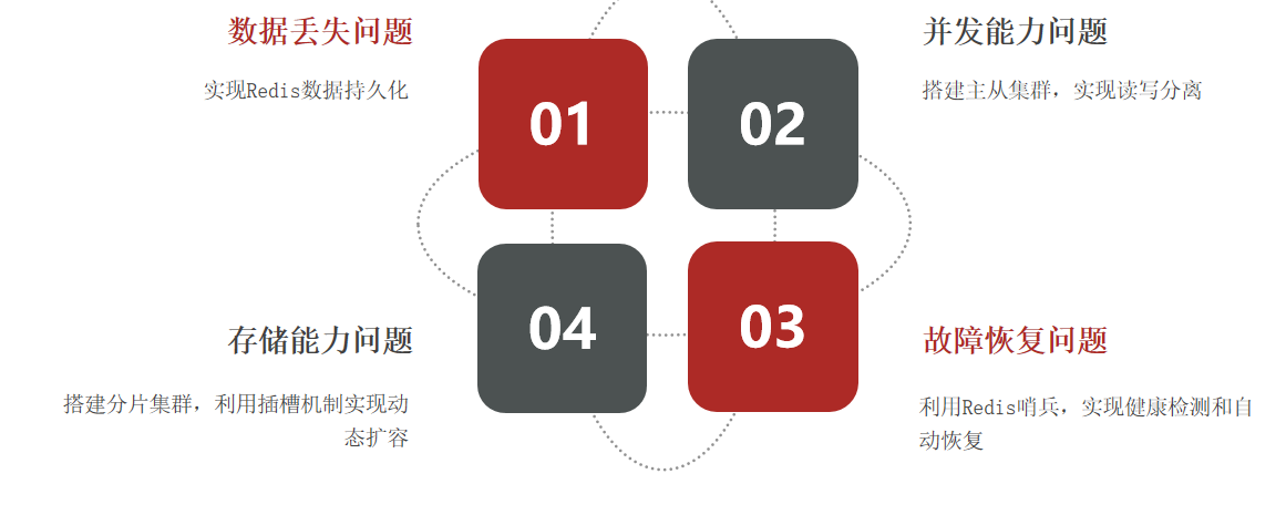 redis