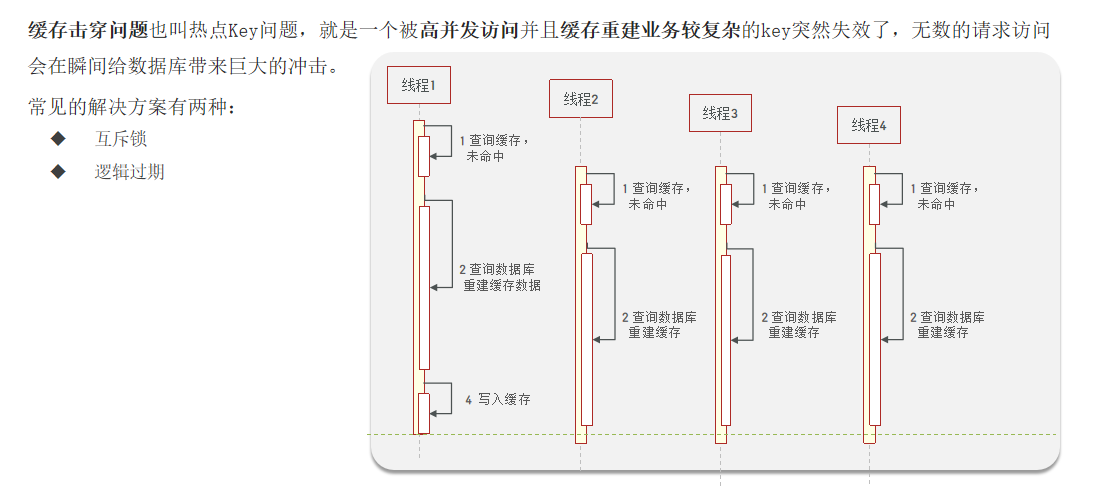 redis