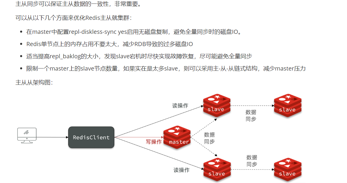 redis