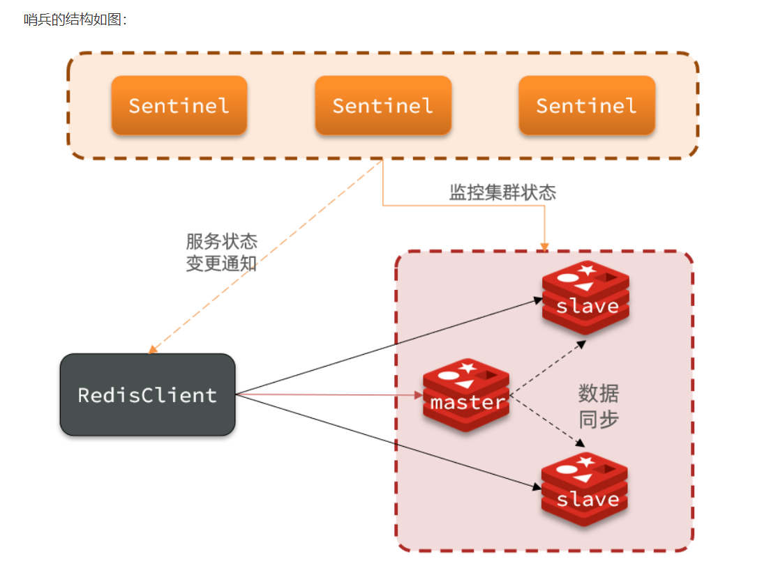 redis