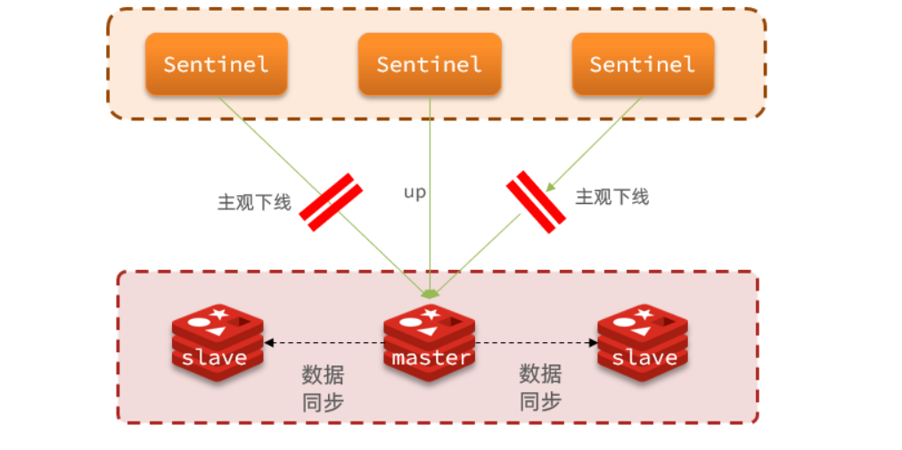 redis