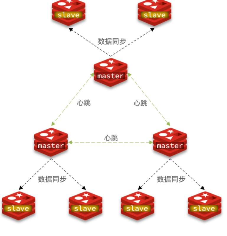 redis