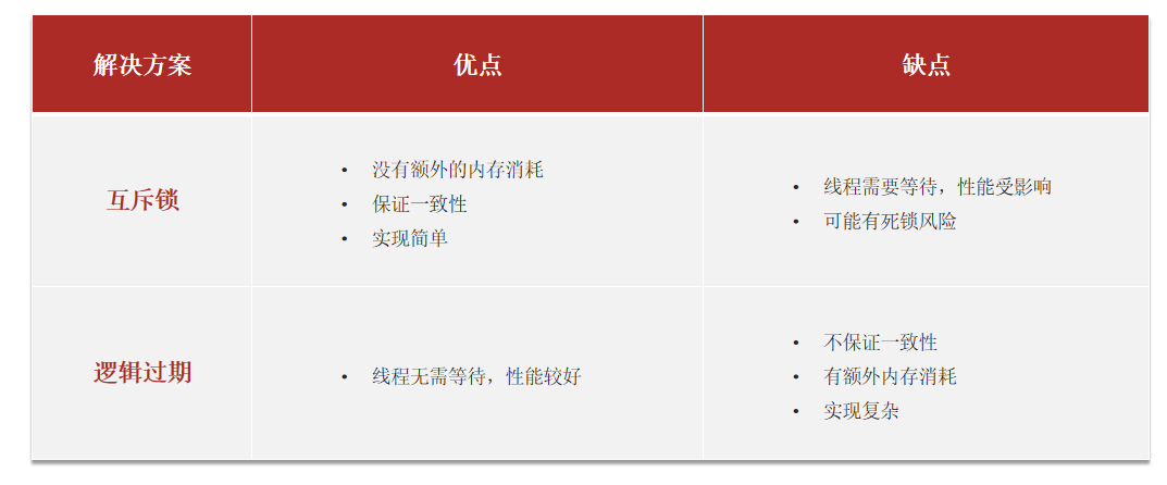 redis
