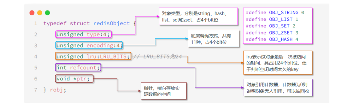 redis