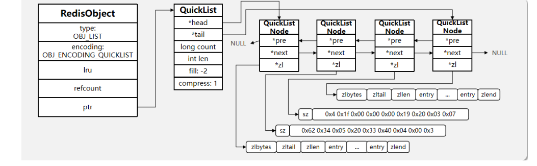 redis