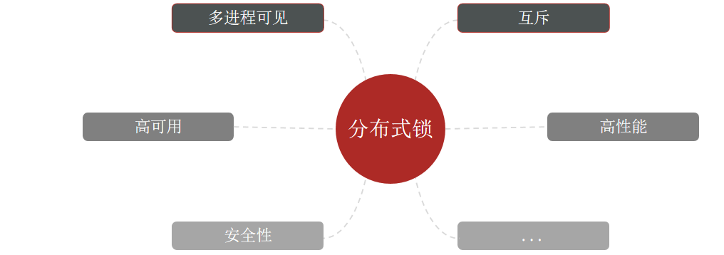 redis