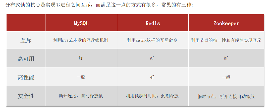 redis