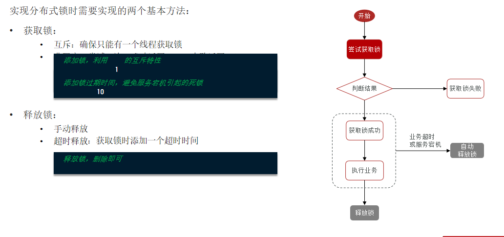 redis