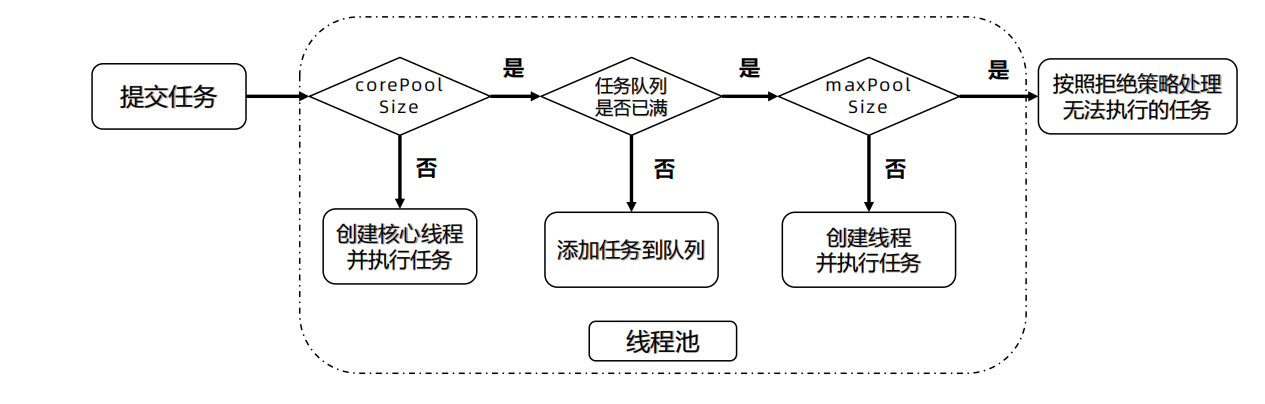 jvm